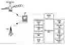 Fig. 01 - Method and device to determine out of coverage for mobile devices