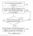 Fig. 02 - Multi-touch controlled apparatus and method thereof