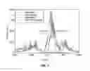 Fig. 09 - Spatial-dispersion-free spectral combining of pulsed high peak power fiber laser beams