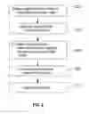 Fig. 03 - Increased capacity heterogeneous storage elements