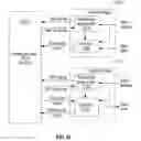 Fig. 22 - Increased capacity heterogeneous storage elements