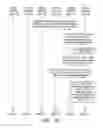 Fig. 07 - Method and device for providing services for user