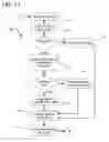 Fig. 09 - Packet flood control