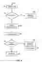 Fig. 04 - Method for organizing packets belonging to streams, and associated equipment