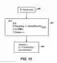 Fig. 08 - Method for organizing packets belonging to streams, and associated equipment