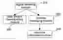 Fig. 01 - Method, system and apparatus for uplink space transmission of TDD system