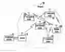 Fig. 01 - Method for measuring node location using MAC layer of wireless personal area network