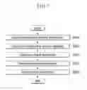Fig. 12 - Method for controlling interference