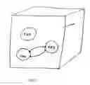 Fig. 06 - Self optimization of forbidden neighbor cell list