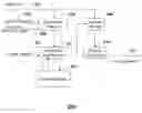 Fig. 01 - Method Coding Multi-Layered Depth Images