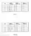 Fig. 07 - VIDEO ENCODING/ DECODING METHOD AND APPARATUS FOR MOTION COMPENSATION PREDICTION