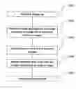 Fig. 01 - Method for image modification