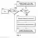 Fig. 12 - Method for image modification
