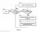 Fig. 13 - Method for image modification