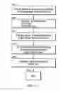 Fig. 14 - Method for image modification