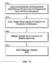 Fig. 15 - Method for image modification