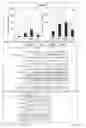 Fig. 03 - Sphingosine kinase type 1 inhibitors, and processes for using same