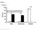 Fig. 08 - Methods for Detection and Prevention of Tick Infestation and Pathogen Transmission