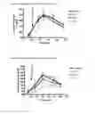 Fig. 02 - Methods for modulating Lyn kinase activity and treating related disorders