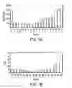 Fig. 02 - CONSTRAINED HIV V3 LOOP PEPTIDES AS NOVEL IMMUNOGENS AND RECEPTOR ANTAGONISTS