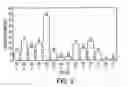 Fig. 04 - CONSTRAINED HIV V3 LOOP PEPTIDES AS NOVEL IMMUNOGENS AND RECEPTOR ANTAGONISTS
