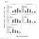 Fig. 14 - NUCLEOTIDE VACCINE