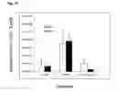Fig. 15 - NUCLEOTIDE VACCINE
