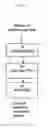Fig. 02 - RARE EARTH METAL COMPOUNDS, METHODS OF MAKING, AND METHODS OF USING THE SAME