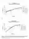 Fig. 02 - COMPOSITIONS COMPRISING AN ANTIHISTAMINE, ANTITUSSIVE AND DECONGESTANT IN EXTENDED RELEASE FORMULATIONS