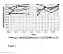 Fig. 06 - METHODS AND COMPOSITIONS FOR ORAL ADMINISTRATION OF INSULIN