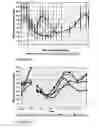 Fig. 07 - METHODS AND COMPOSITIONS FOR ORAL ADMINISTRATION OF INSULIN