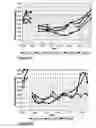 Fig. 08 - METHODS AND COMPOSITIONS FOR ORAL ADMINISTRATION OF INSULIN