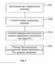 Fig. 02 - Functional nanoparticle-based antibiotics and preparation method thereof