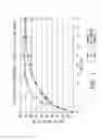Fig. 02 - Controlled release oral dosage form