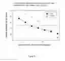 Fig. 07 - Methods for modulating eicosanoid metabolism