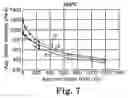 Fig. 05 - COATING PROCESS AND ARTICLE