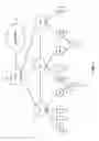 Fig. 02 - Short user messages in system control signaling
