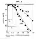 Fig. 02 - Preparation method for anion-exchangeable, layered double hydroxides