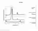 Fig. 02 - TOPICAL COMPOSITIONS FOR DELIVERY OF PROTEINS AND PEPTIDES