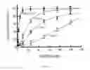 Fig. 04 - Antifolate compounds for the treatment of melanoma