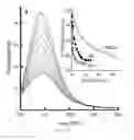 Fig. 10 - Antifolate compounds for the treatment of melanoma