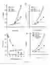 Fig. 23 - Antifolate compounds for the treatment of melanoma