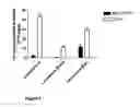 Fig. 06 - SMALL MOLECULE CORRECTORS OF DELTAF508 CFTR TRAFFICKING