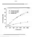Fig. 02 - SOLID PHARMACEUTICAL COMPOSITION COMPRISING 1-(4-CHLOROANILINO)-4-(4-PYRIDYLMETHYL)PHTHALAZINE AND A PH MODIFIER