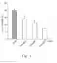 Fig. 02 - PHARMACEUTICAL COMPOSITIONS COMPRISING CHLOROPHENYL PIPERAZINE DERIVED COMPOUNDS AND USE OF THE COMPOUNDS IN PRODUCING MEDICAMENTS