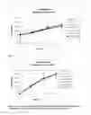 Fig. 03 - COMPOSITIONS COMPRISING AN ANTIHISTAMINE, ANTITUSSIVE AND DECONGESTANT IN EXTENDED RELEASE FORMULATIONS