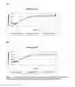 Fig. 06 - COMPOSITIONS COMPRISING AN ANTIHISTAMINE, ANTITUSSIVE AND DECONGESTANT IN EXTENDED RELEASE FORMULATIONS