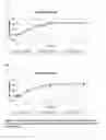 Fig. 07 - COMPOSITIONS COMPRISING AN ANTIHISTAMINE, ANTITUSSIVE AND DECONGESTANT IN EXTENDED RELEASE FORMULATIONS