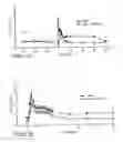 Fig. 02 - Medicaments