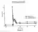Fig. 04 - Medicaments